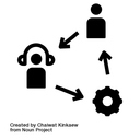 Trusted After-Sales Network